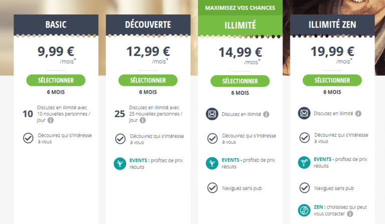Comment Changer Sa Ville Sur Meetic Mon Avis sur Meetic (Guide Complet)