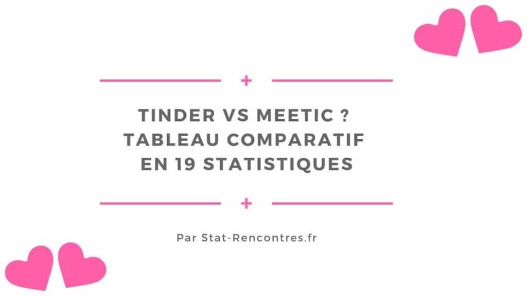 Tinder vs Meetic ? Comparatif en 19 statistiques