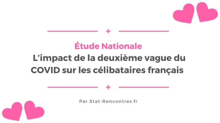 🇫🇷 Étude Nationale – L’impact du COVID sur les célibataires français 🇫🇷