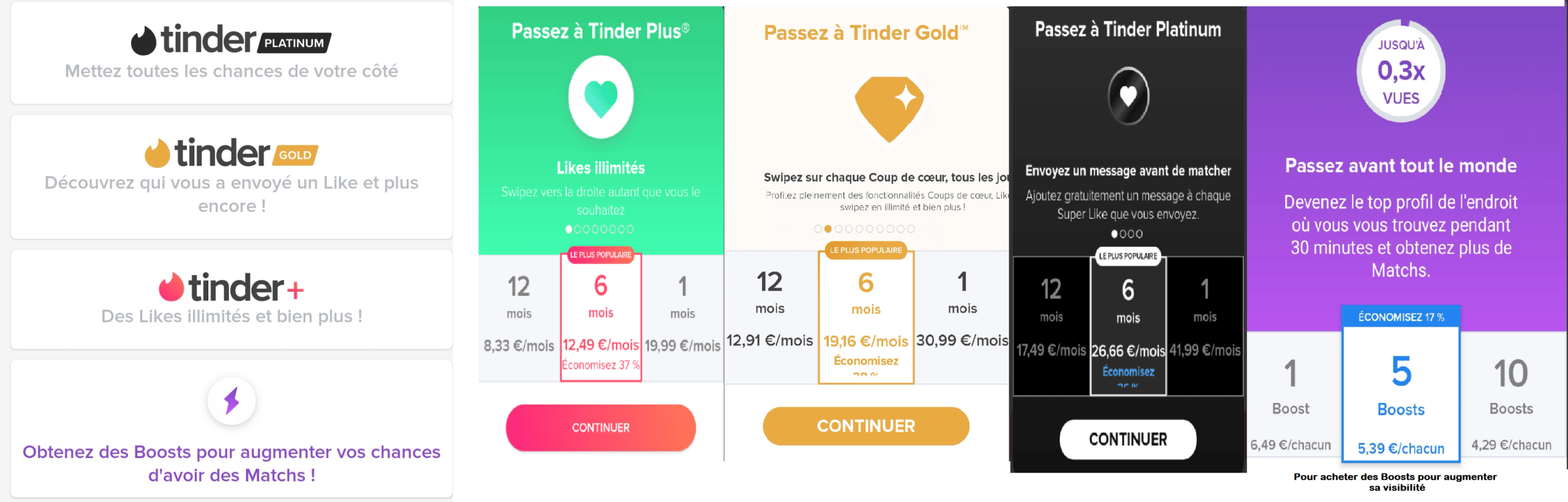 Tinder gold prix How much